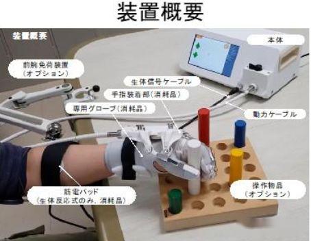 可穿戴式电流刺激理疗设备 革新康复体验的智能医疗科技